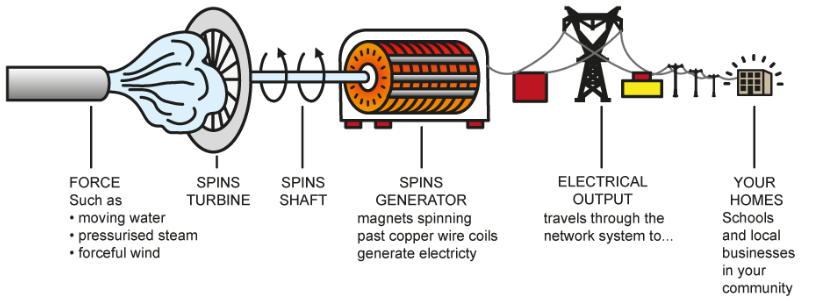 generating-electricity